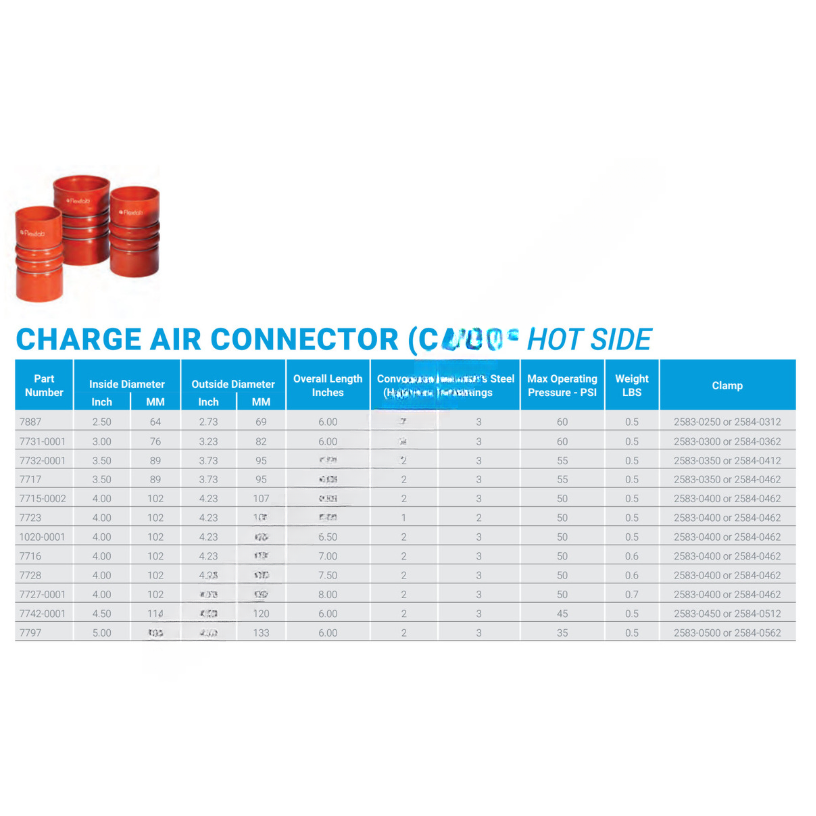 FLF FRE1020 0001 HOSE-SILICONE/NOMEX 4 x 6.5