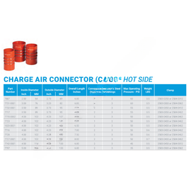 FLF FRE1020 0001 HOSE-SILICONE/NOMEX 4 x 6.5