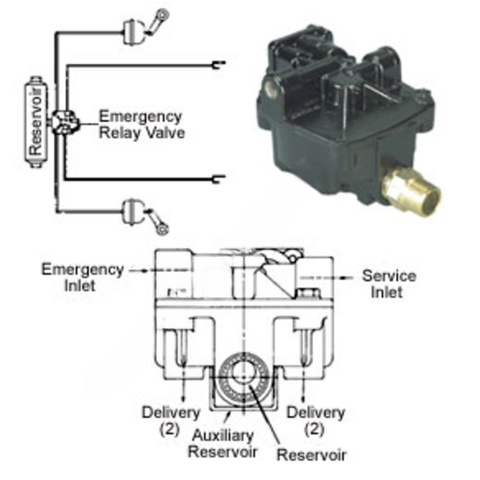HDX KN30200 VALVE-EMERGENCY RELAY,EE