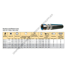 PH  891HT 16 300 HOSE