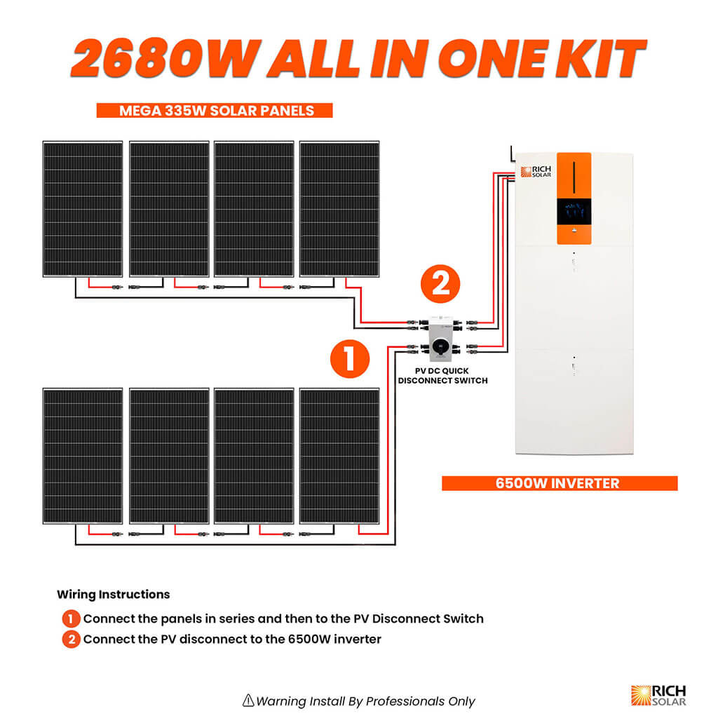RS-A10 All-in-One Energy Storage System