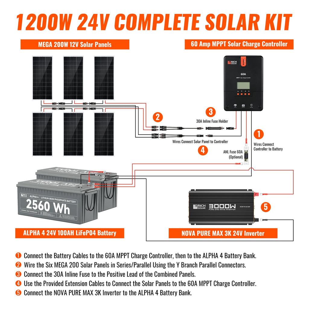 RS-CK1200 1200 Watt 24V Complete Solar Kit