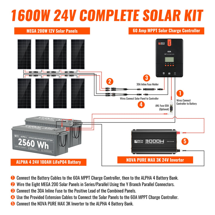 RS-CK1600 1600 Watt 24V Complete Solar Kit