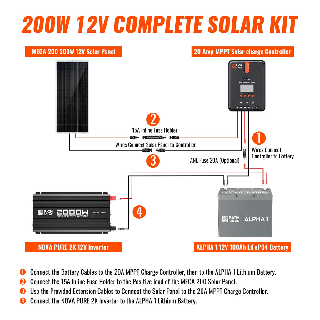 RS-CK200 200 Watt Complete Solar Kit