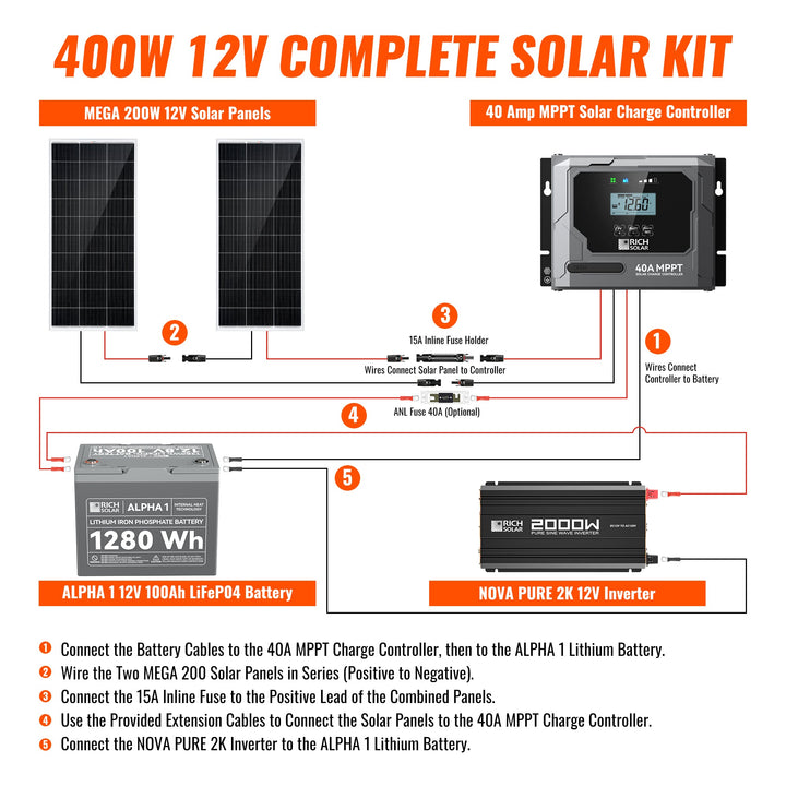 RS-CK400 400 Watt Complete Solar Kit