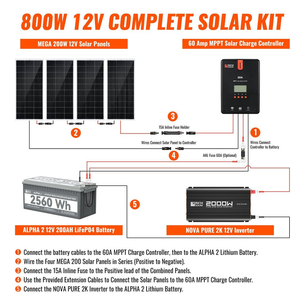 RS-CK800 800 Watt Complete Solar Kit