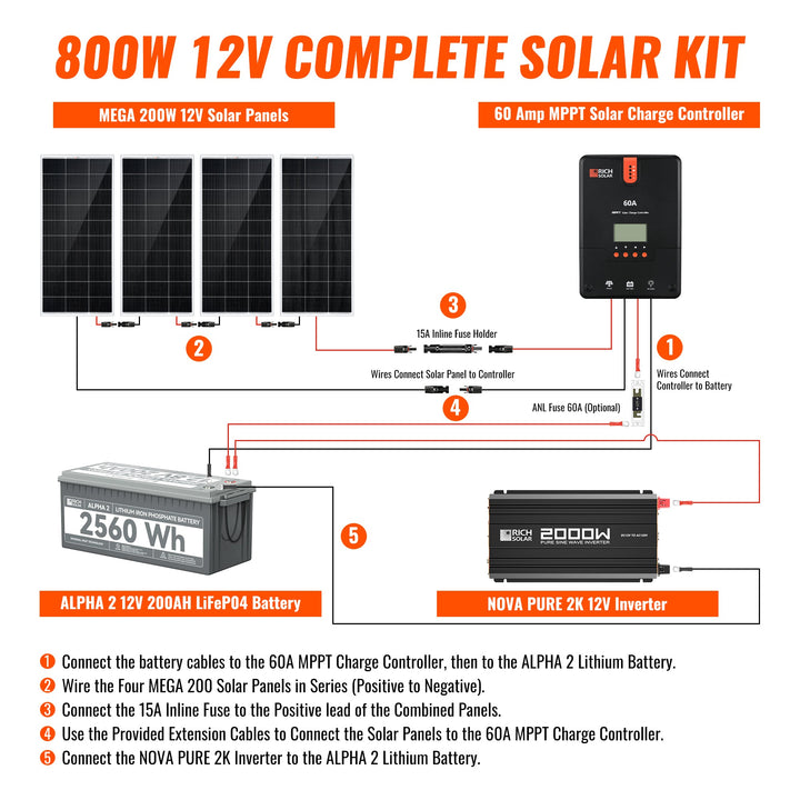 RS-CK800 800 Watt Complete Solar Kit