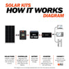 RS-K1002 100 Watt Solar Kit