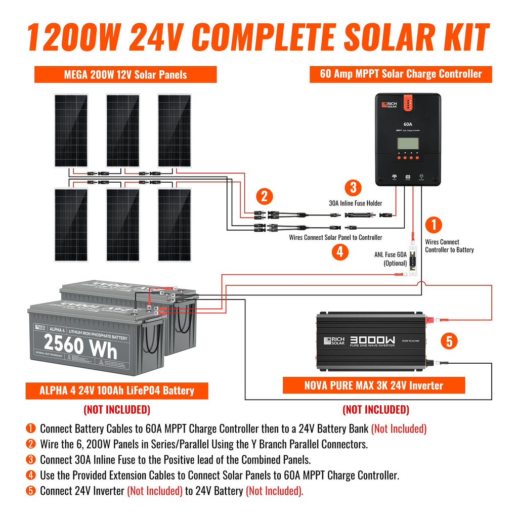 RS-K12004 1200 Watt Solar Kit