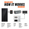 RS-K1660 1600 Watt Solar Kit