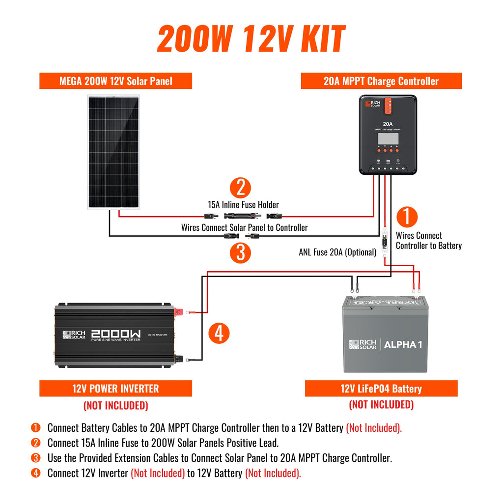 RS-K2002 200 Watt Solar Kit