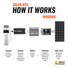 RS-K3004 300 Watt Solar Kit