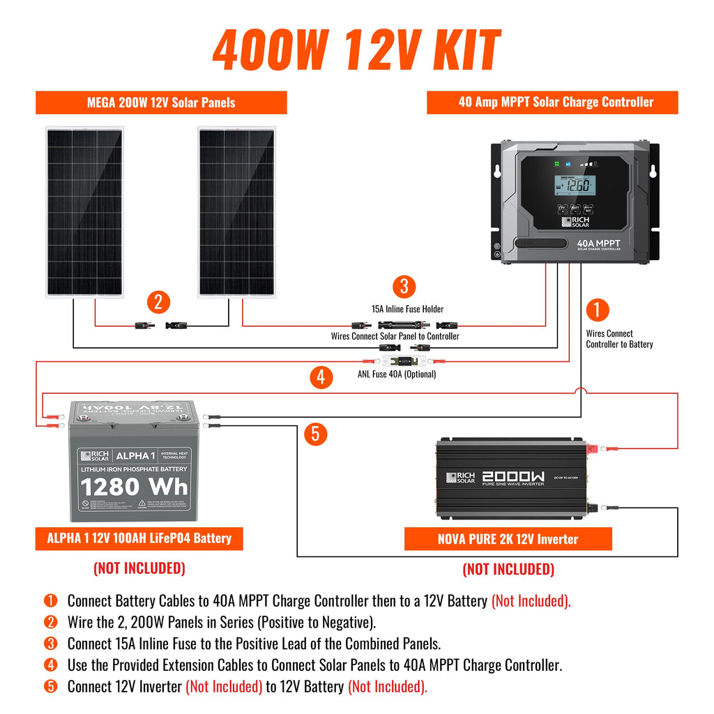 RS-K400D 400 Watt Solar Kit