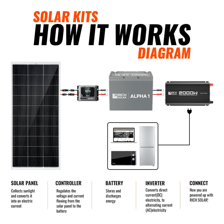 RS-K400D 400 Watt Solar Kit