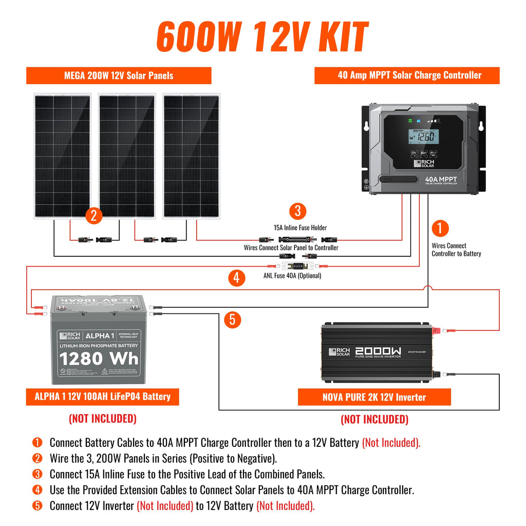 RS-K6004 600 Watt Solar Kit