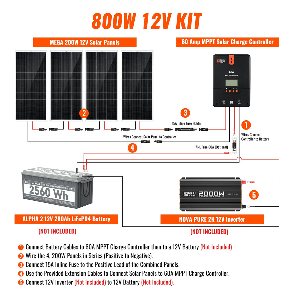RS-K8004 800 Watt Solar Kit