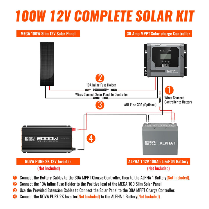 RS-M100BX MEGA 100 ONYX | 100 Watt Black Solar Panel