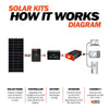 RS-M100 MEGA 100 | 100 Watt Solar Panel