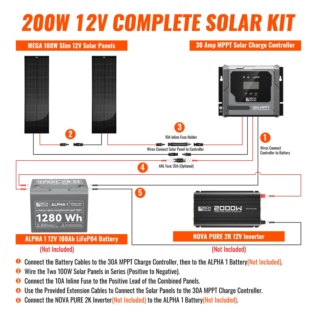 RS-M200D MEGA 200 MAX | 200 Watt 24 Volt Solar Panel