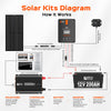 RS-V1P12 NOVA PURE 1K | 1000 Watt (1kW) 12 Volt Industrial Pure Sine Wave Inverter