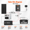 RS-V2P12 NOVA PURE 2K | 2000 Watt (2kW) 12 Volt Industrial Pure Sine Wave Inverter