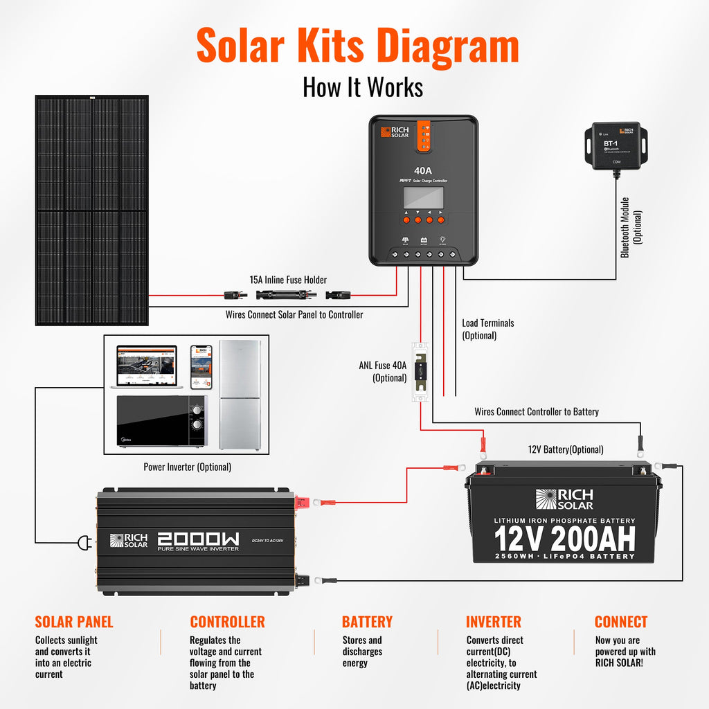 RS-V2P24 NOVA PURE MAX 2K | 2000 Watt (2kW) 24 Volt Industrial Pure Sine Wave Inverter
